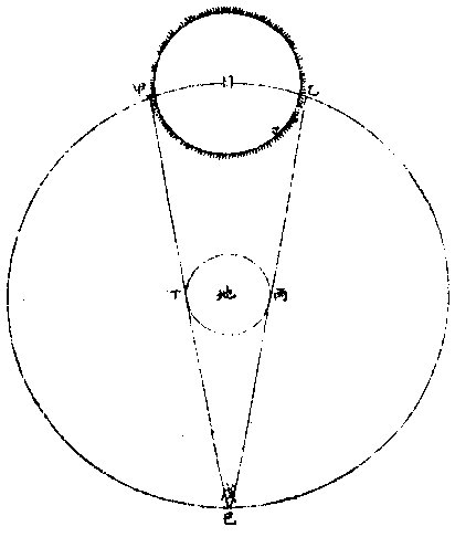 ̫֮ͼ