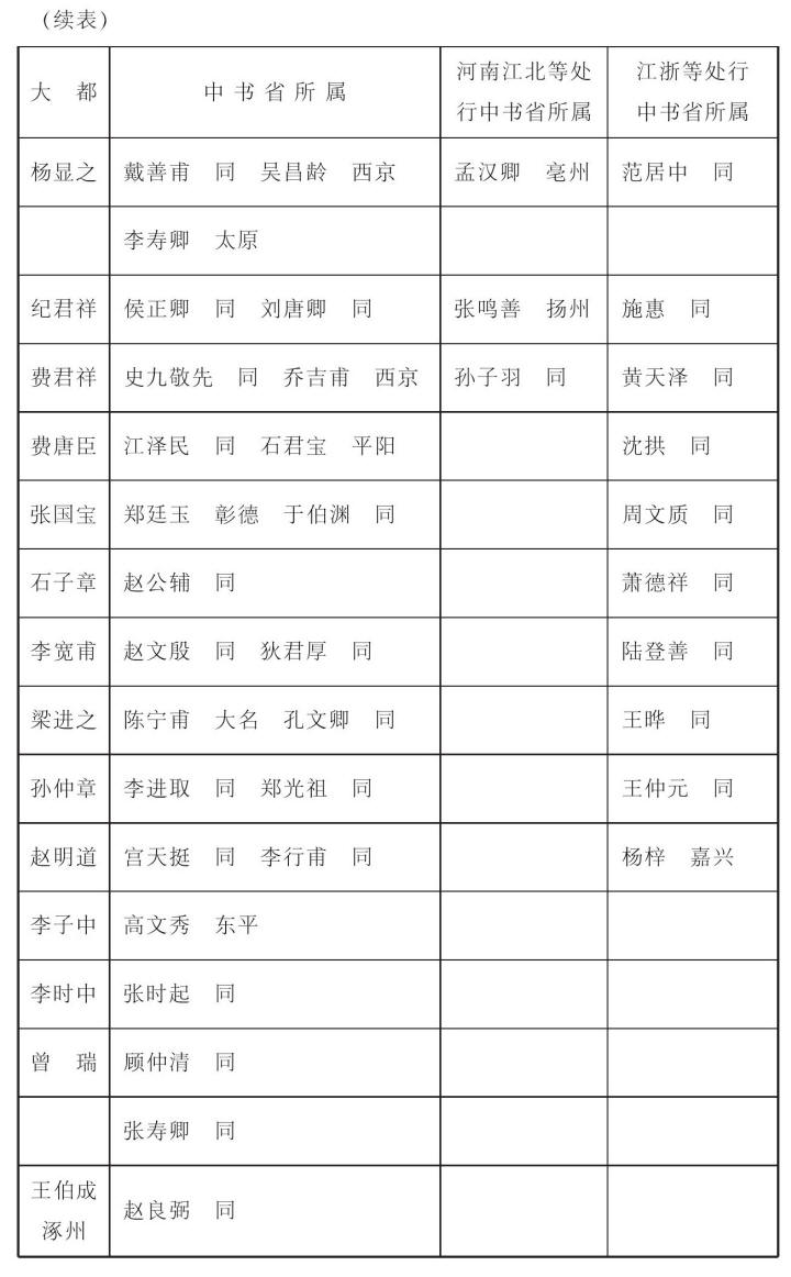 ԪϷʷ