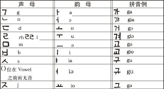 ѧռ