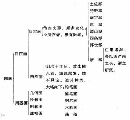 һʦ黭